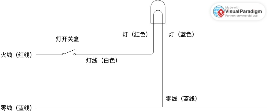 改造前，灯盒处只有两根线