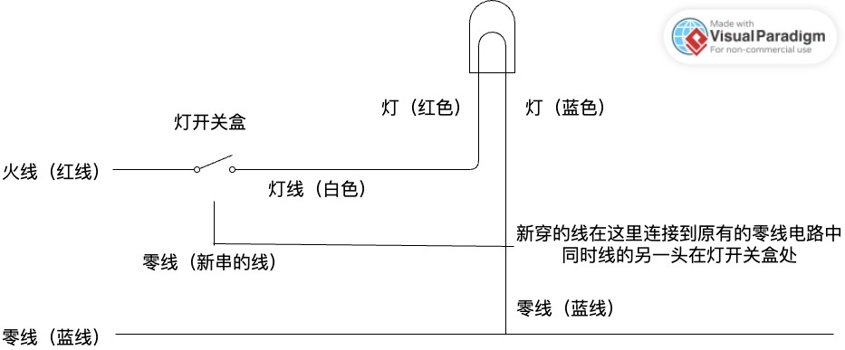 改造后，灯盒处有三根线，新接的就是零线