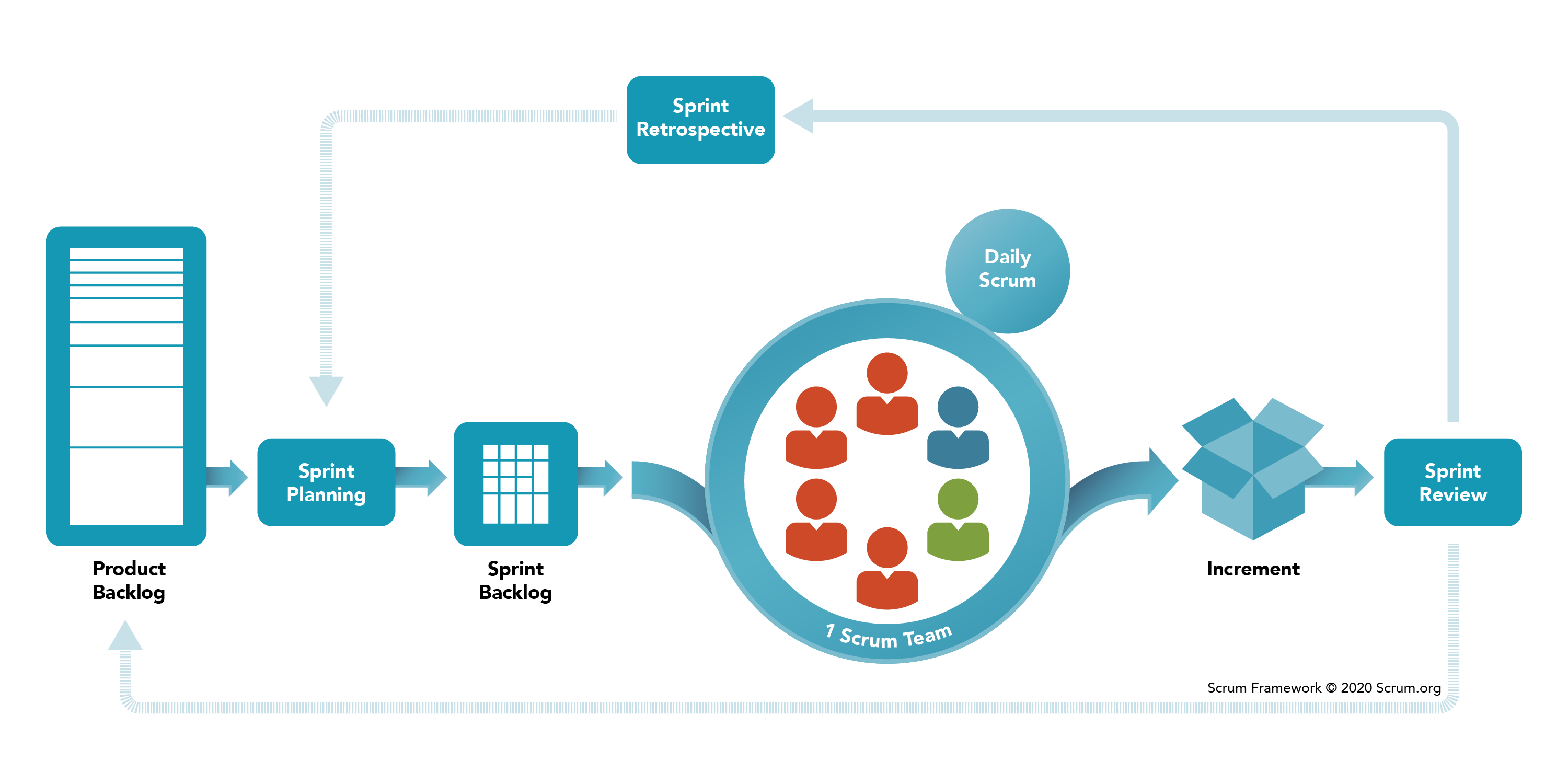 scrumorg-scrum-framework-3000